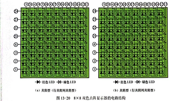 雙色LED點陣顯示器行、列引腳的識別與檢測