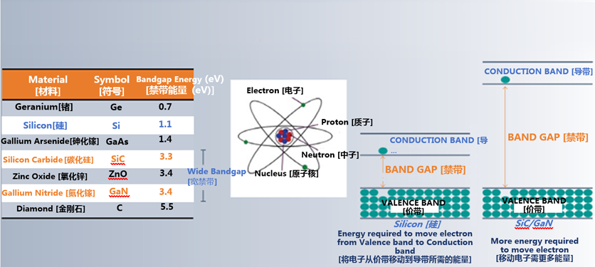 克服碳化矽製造挑戰，助力未來電力電子應用
