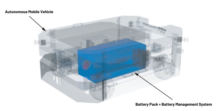 實現更安全、更智能的移動機器人，BMS係統這樣賦能！