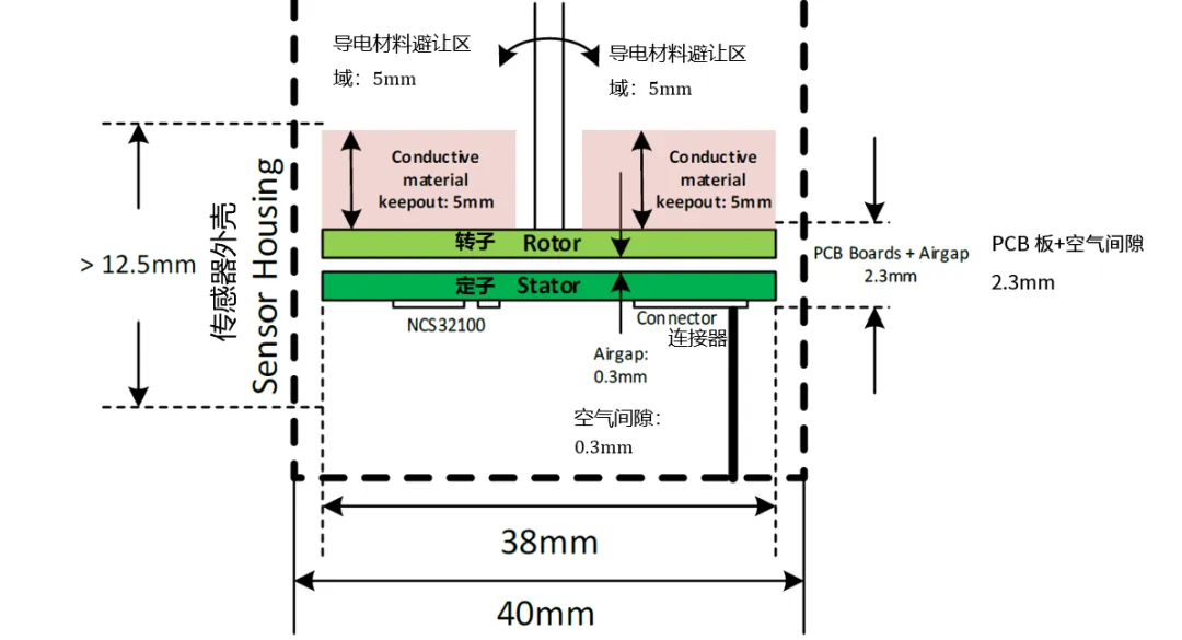 要求苛刻的工業應用，為什麼建議選電感式傳感器？