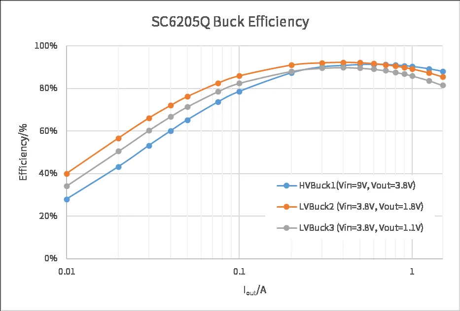 全民智駕熱潮下，ADAS係統對電源芯片的四大需求