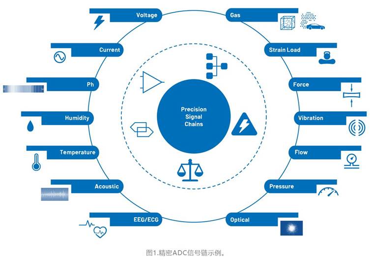 從噪聲抑製到功耗優化：CTSD如何重塑現代信號鏈架構