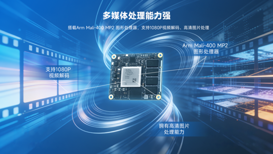 異構計算新力量！米爾推出基於AMD MPSoC的高性能異構計算平台