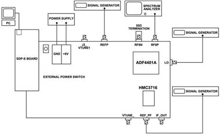 使用平移環模塊快速構建低抖動、高頻率的時鍾