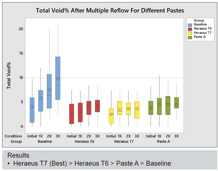 晶圓級封裝Bump製造工藝關鍵點解析
