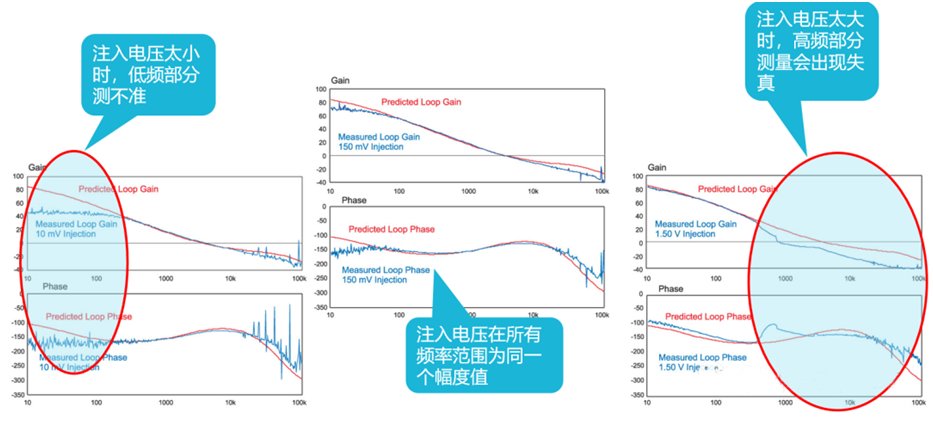 【泰享實測之水哥秘笈】： 電源測試的人間煙火，深入淺出談環路響應測試！