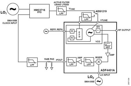 使用平移環模塊快速構建低抖動、高頻率的時鍾