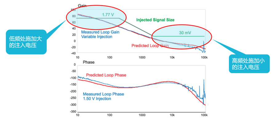 【泰享實測之水哥秘笈】： 電源測試的人間煙火，深入淺出談環路響應測試！