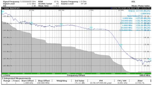 使用平移環模塊快速構建低抖動、高頻率的時鍾