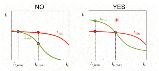 深度解析電感飽和與開關電源關係