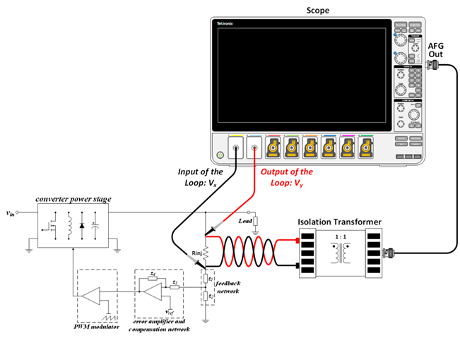 【泰享實測之水哥秘笈】： 電源測試的人間煙火，深入淺出談環路響應測試！