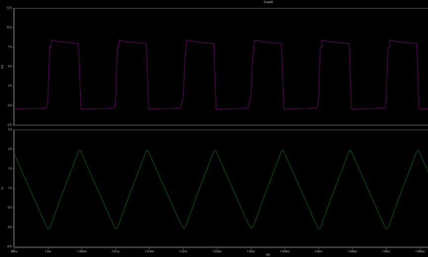 開關電源的工作模式CCM、BCM、DCM