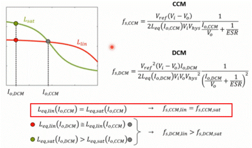深度解析電感飽和與開關電源關係