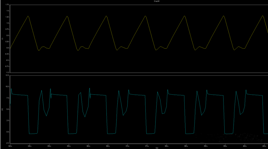 開關電源的工作模式CCM、BCM、DCM