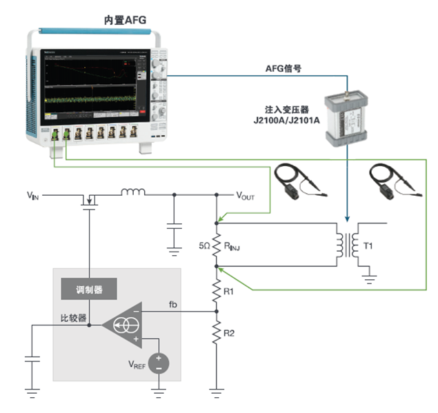 【泰享實測之水哥秘笈】： 電源測試的人間煙火，深入淺出談環路響應測試！