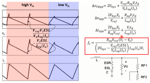 深度解析電感飽和與開關電源關係