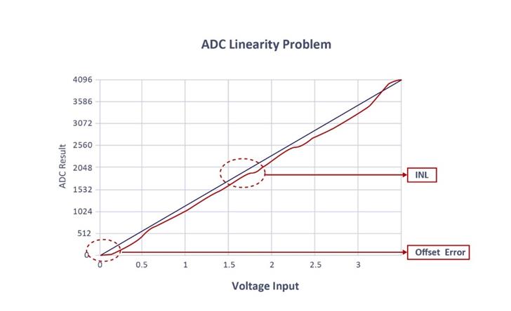 幹貨 | 指定支持Wi-Fi®的MCU時的注意事項