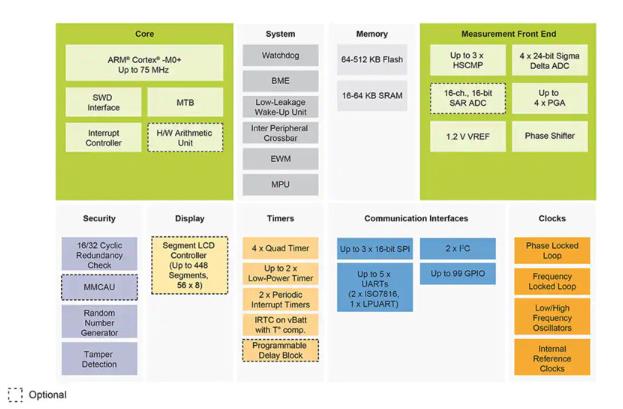 如何快速有效地實施靈活的EV充電係統？