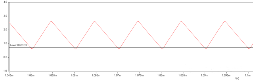 開關電源的工作模式CCM、BCM、DCM