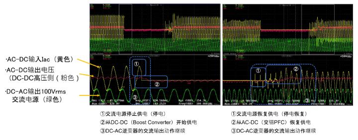 使用RX單片機實現數字電源控製的示例