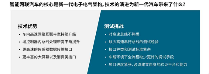【汽車創新三大驅動力】係列之二：如何應對車輪上的數據中心測試挑戰攀升？