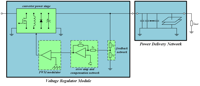 【泰享實測之水哥秘笈】： 電源測試的人間煙火，深入淺出談環路響應測試！