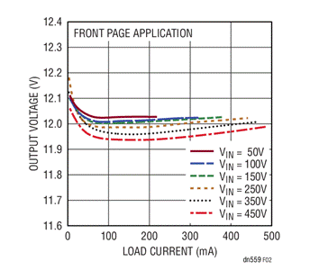 560V輸入、無光隔離反激式轉換器
