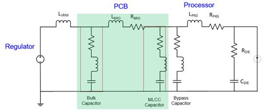 工藝設計套件將 POI 基板用於 RF 濾波器