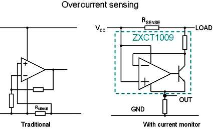 使用電流監視器準確測量係統功率參數