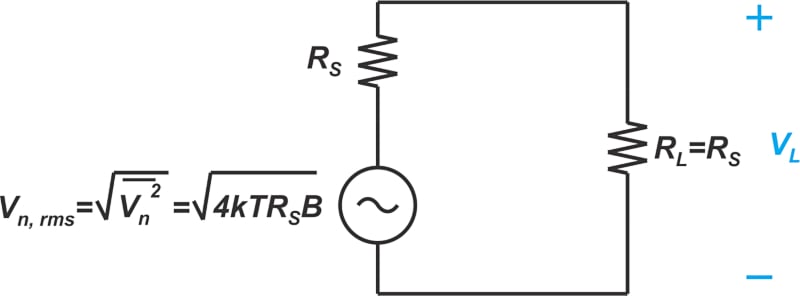 了解 RF 噪聲係數規範