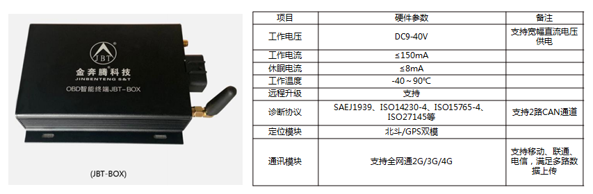 OBD數據采集係統助力車輛電池線下評估檢測