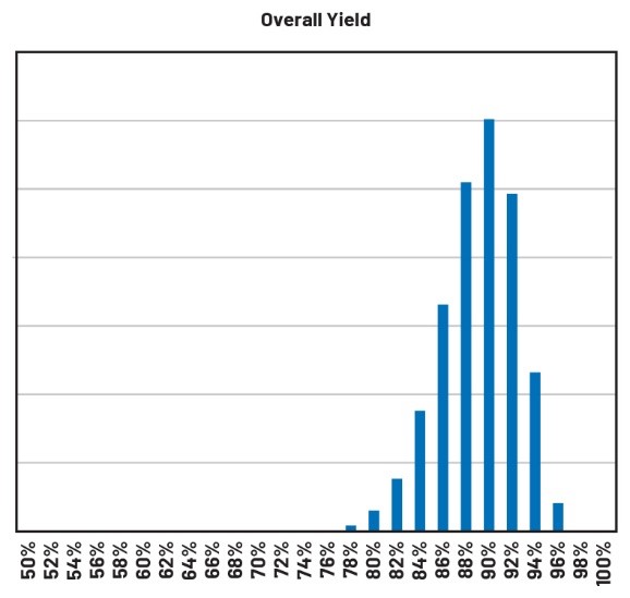 重要的製造指標：如何優化您的運營活動