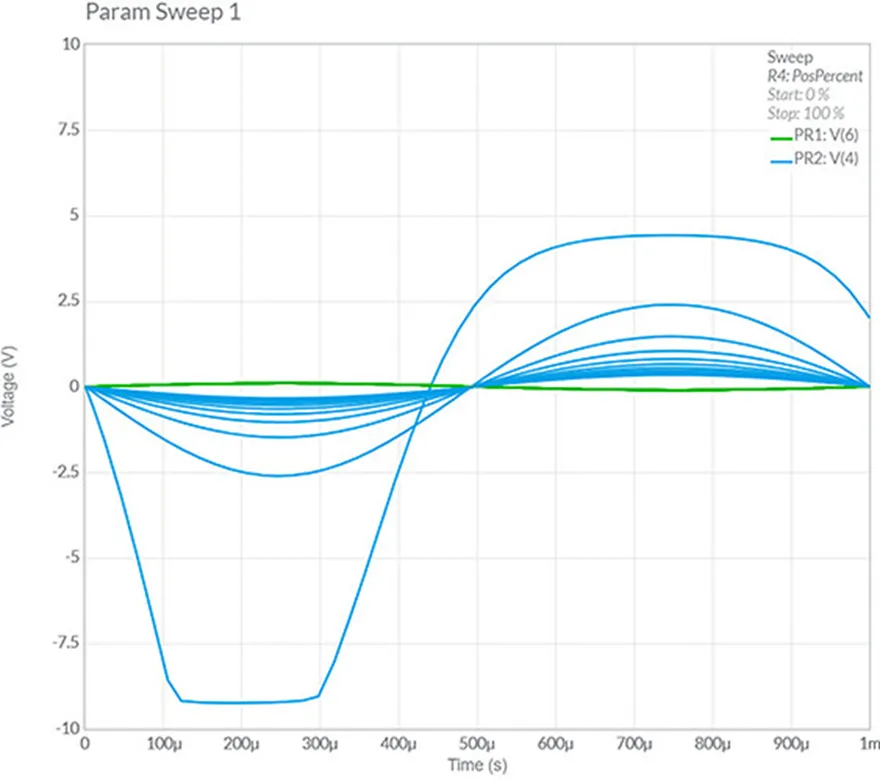 兩張圖說清楚共射極放大器為什麼需要發射極電阻