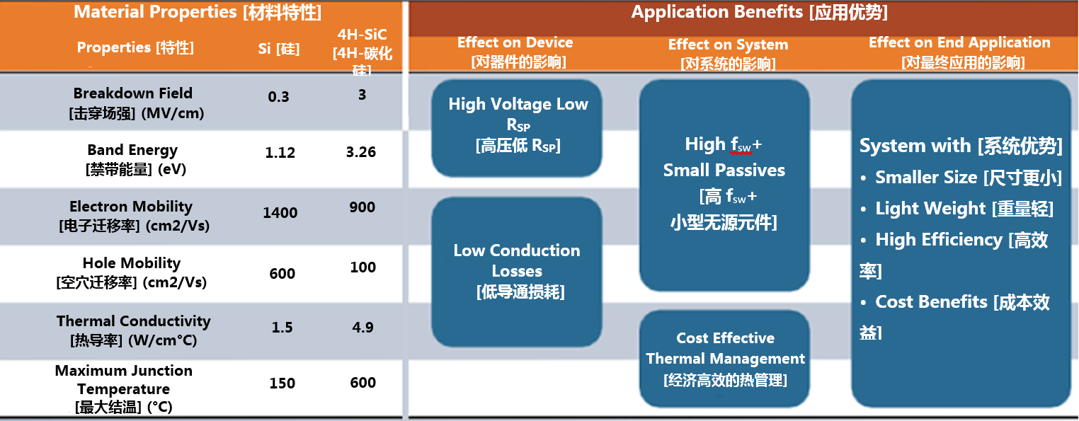 克服碳化矽製造挑戰，助力未來電力電子應用