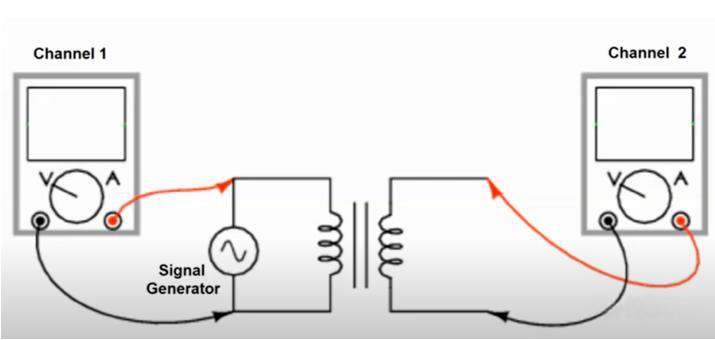 如何利用示波器快速判斷變壓器的同名端和異名端？