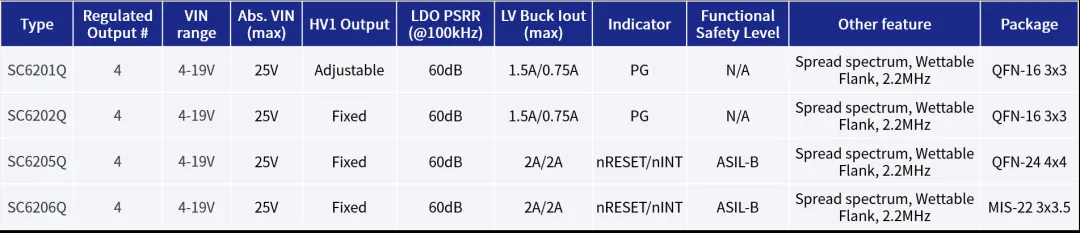 全民智駕熱潮下，ADAS係統對電源芯片的四大需求