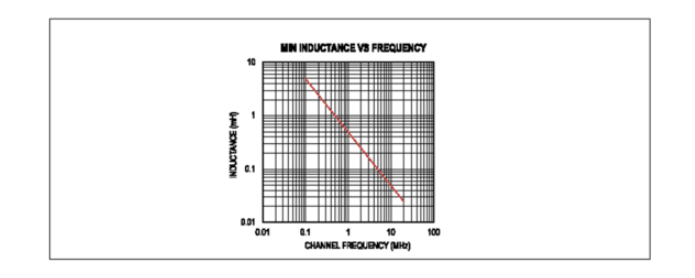 Home Bus係統電感選型避坑指南：PoD應用中的關鍵考量