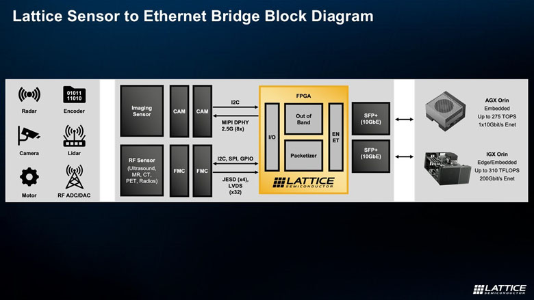 FPGA如何成為邊緣計算的“終極連接器”與“加速引擎”？