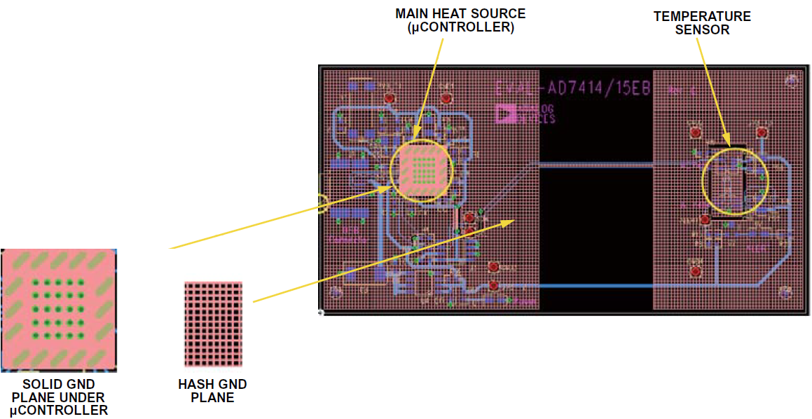 在電路係統中如何準確測量PCB溫度與環境溫度？