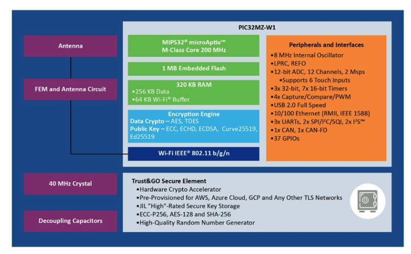幹貨 | 指定支持Wi-Fi®的MCU時的注意事項