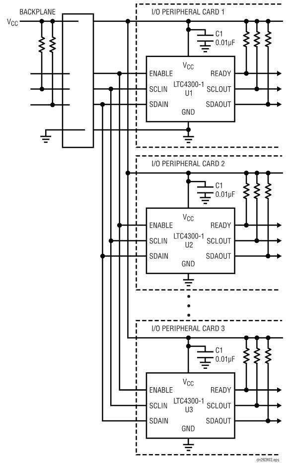 如何在不破壞背板數據轉換的情況下把I/O卡插入帶電的背板上呢？