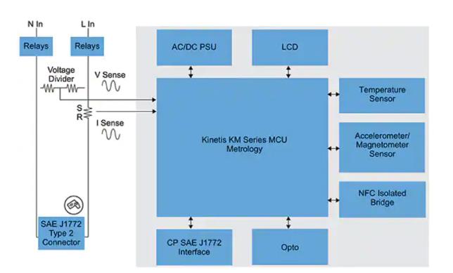 如何快速有效地實施靈活的EV充電係統？
