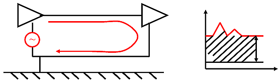 電源線噪聲：共模幹擾、差模幹擾
