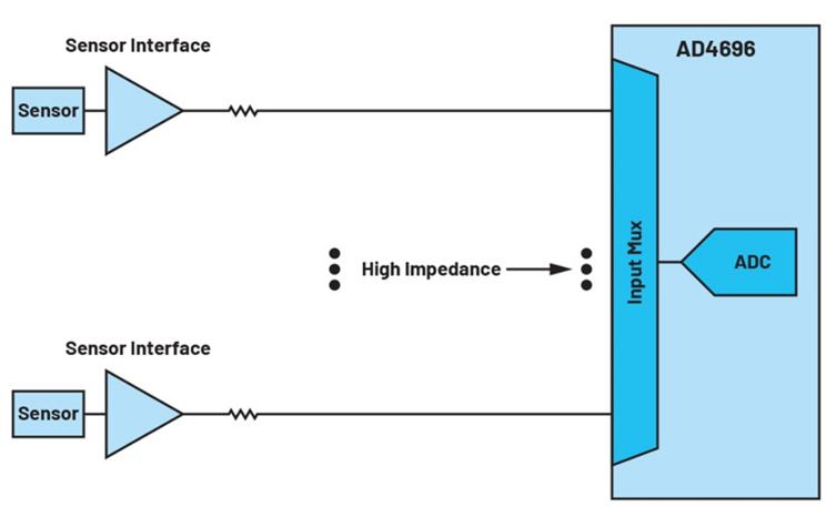 如何利用輸入高阻技術來降低解決方案的功耗並減小尺寸？
