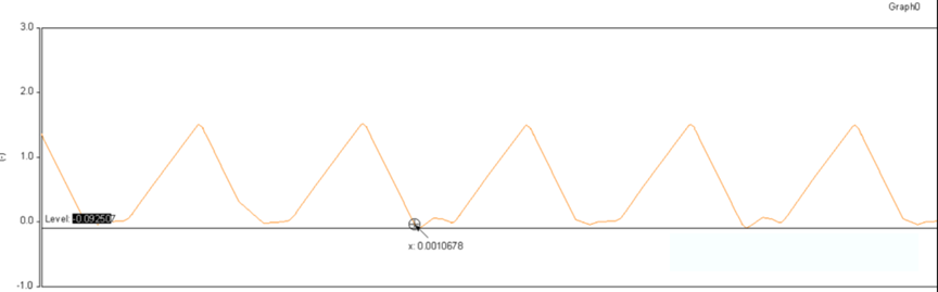 開關電源的工作模式CCM、BCM、DCM