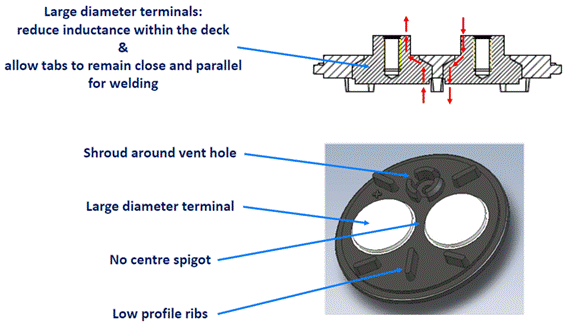 低電感電解電容器尺寸進一步縮小，同時提高工業自動化性能