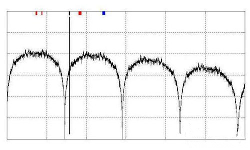 如何控製高速數字接口的EMI問題