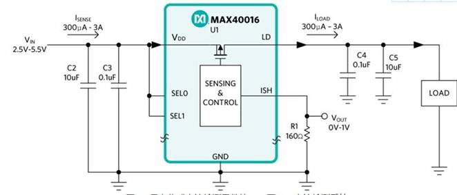 使用無電阻傳感解決方案擴大電流測量範圍