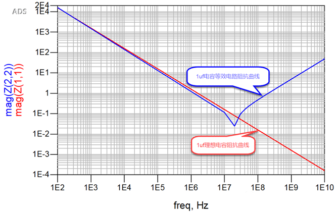 一張圖搞懂為什麼去耦電容要好幾種容值？
