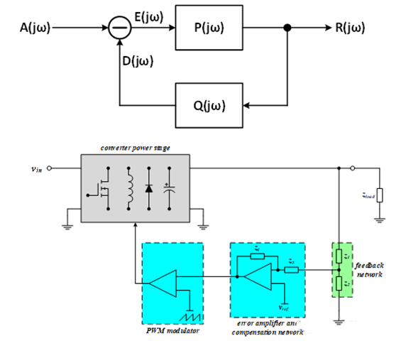 【泰享實測之水哥秘笈】： 電源測試的人間煙火，深入淺出談環路響應測試！